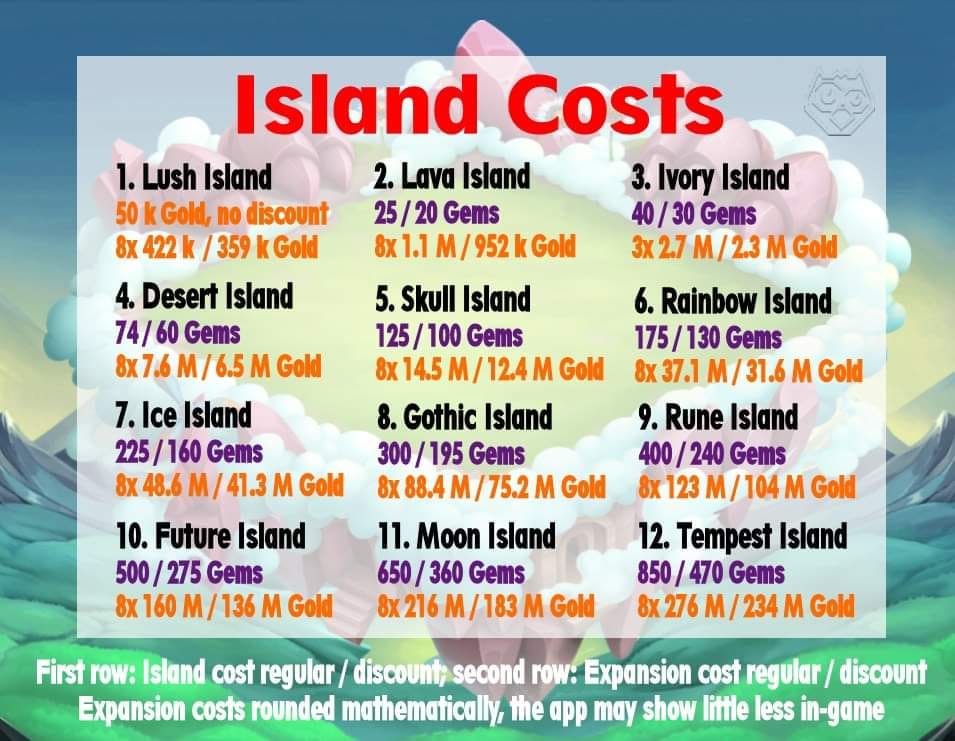 precio Todas las Islas de Dragon City